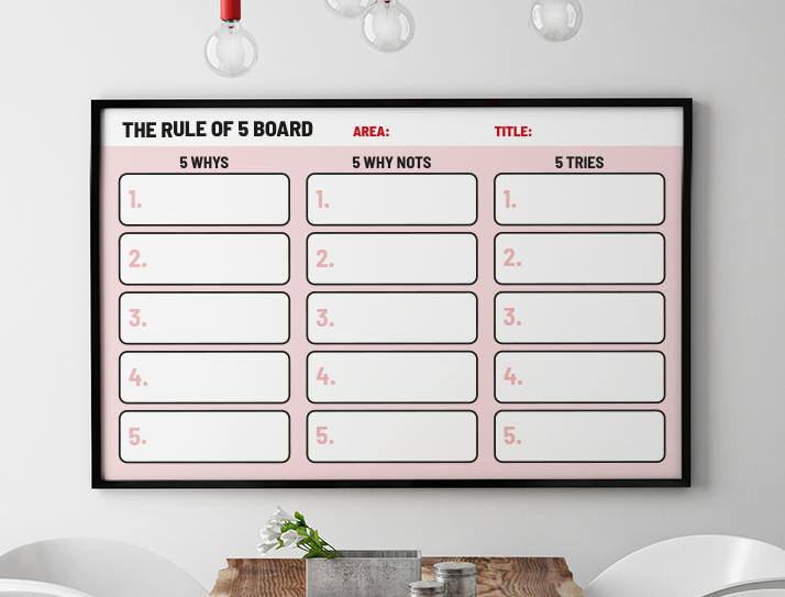 The-Rule-of-5-Board-Thumb