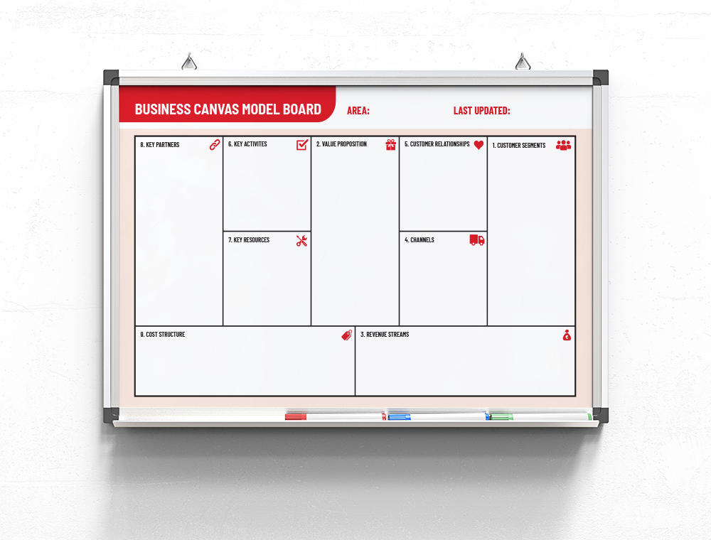 Visual Management Solutions and Whiteboards