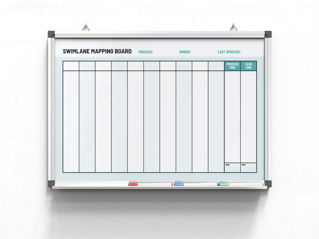 Process Strategy Board Swimlane Process Mapping Board (Vertical) - UBIX